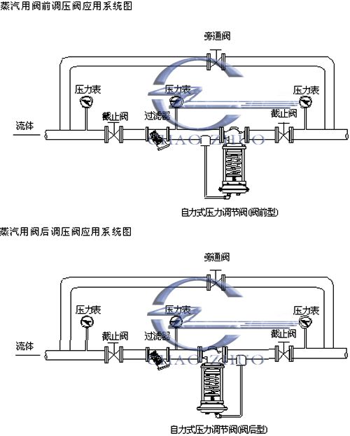 ZZYP 自力式壓力調節閥1副本.jpg