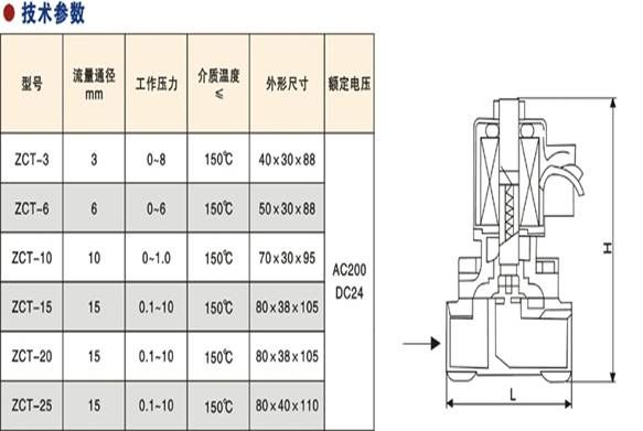 SLDF系列噴泉電磁閥3.jpg